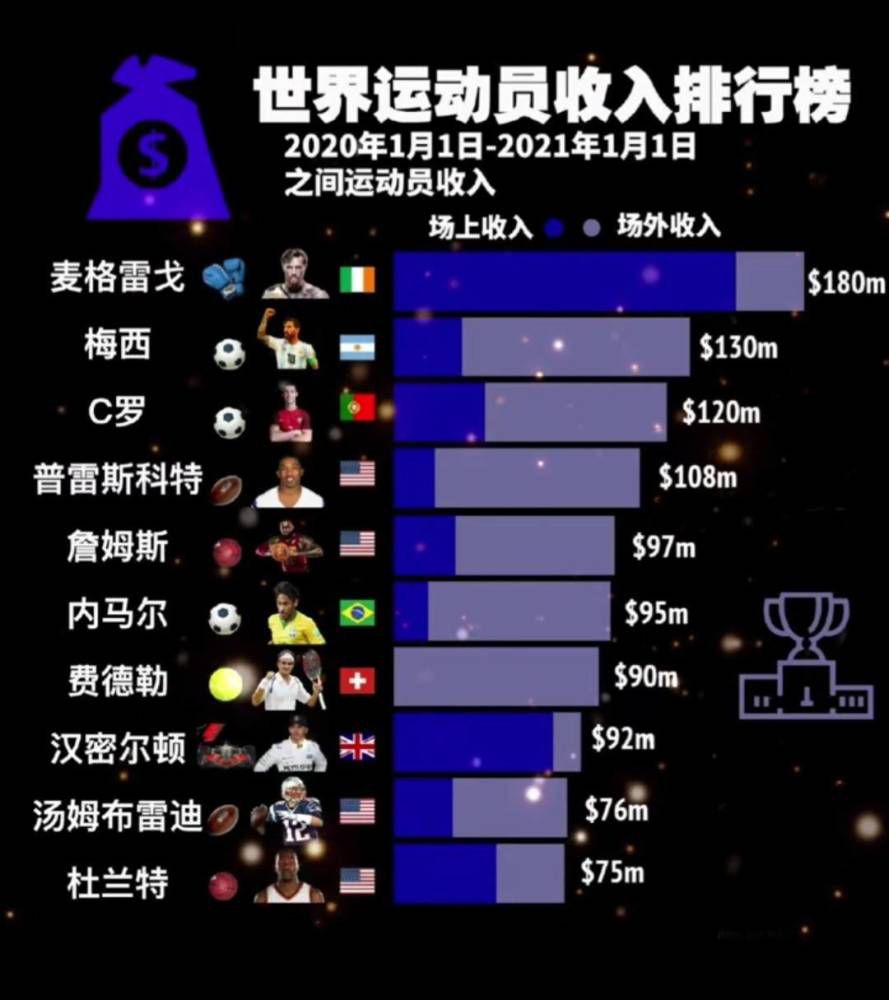 马竞本赛季状态相当稳定，当下10胜1平2负的战绩，排名联赛第3位。